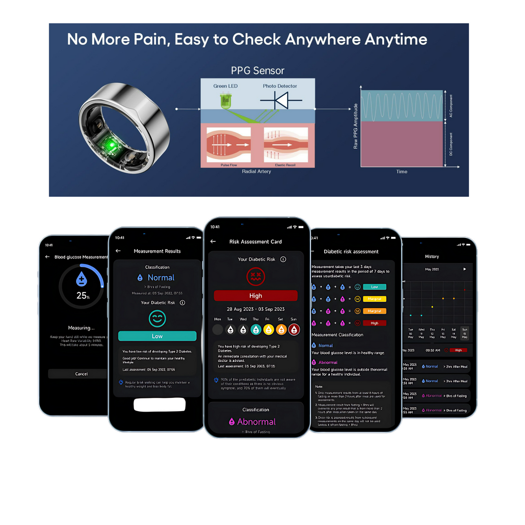 Ring Temperature Monitor Glucose Smart Ring™ (no subscription fee) – VitalityWatch™