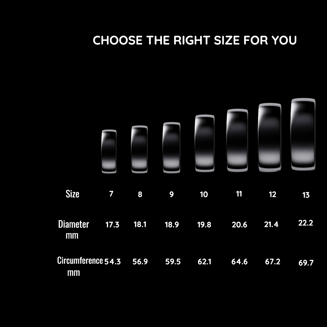 How to measure your ring size.
