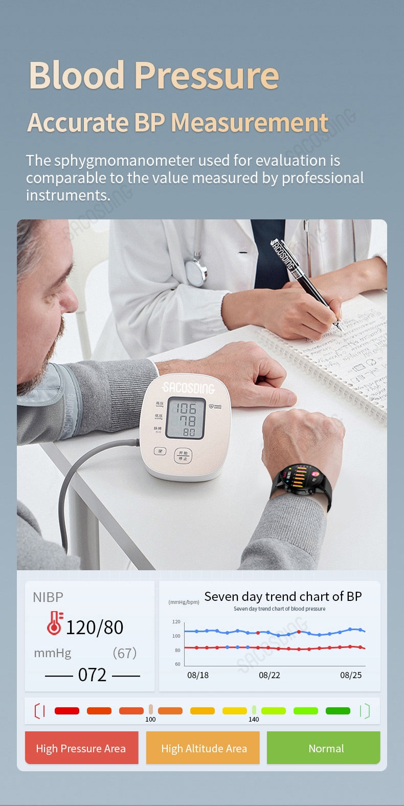 Blood Pressure Watch ECG