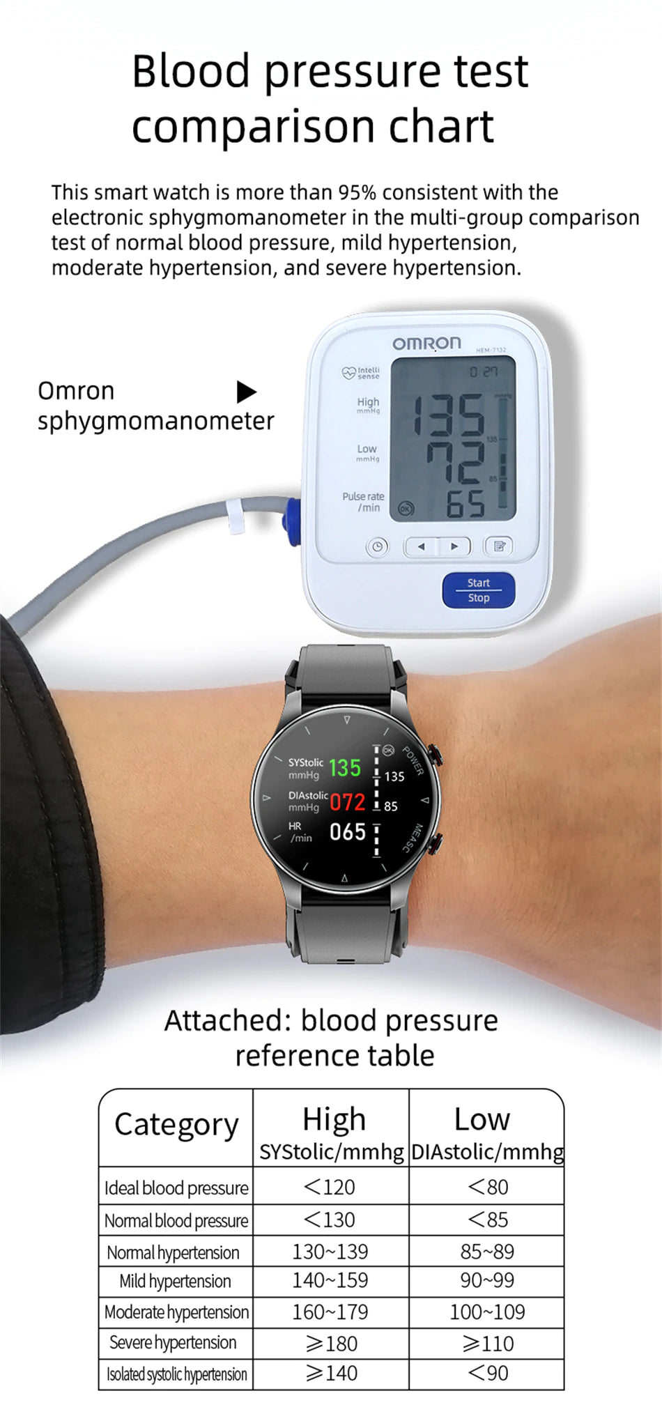Smart watch to track top blood pressure